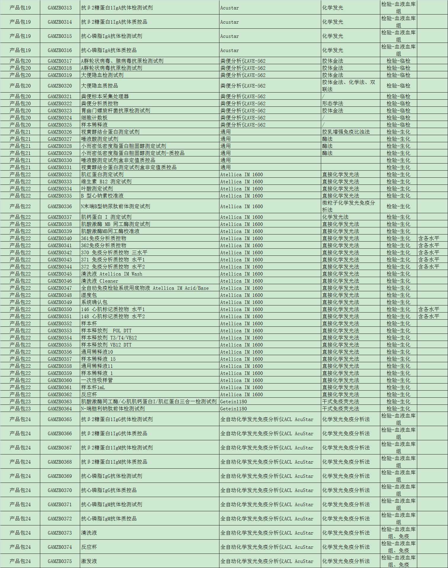 from clipboard